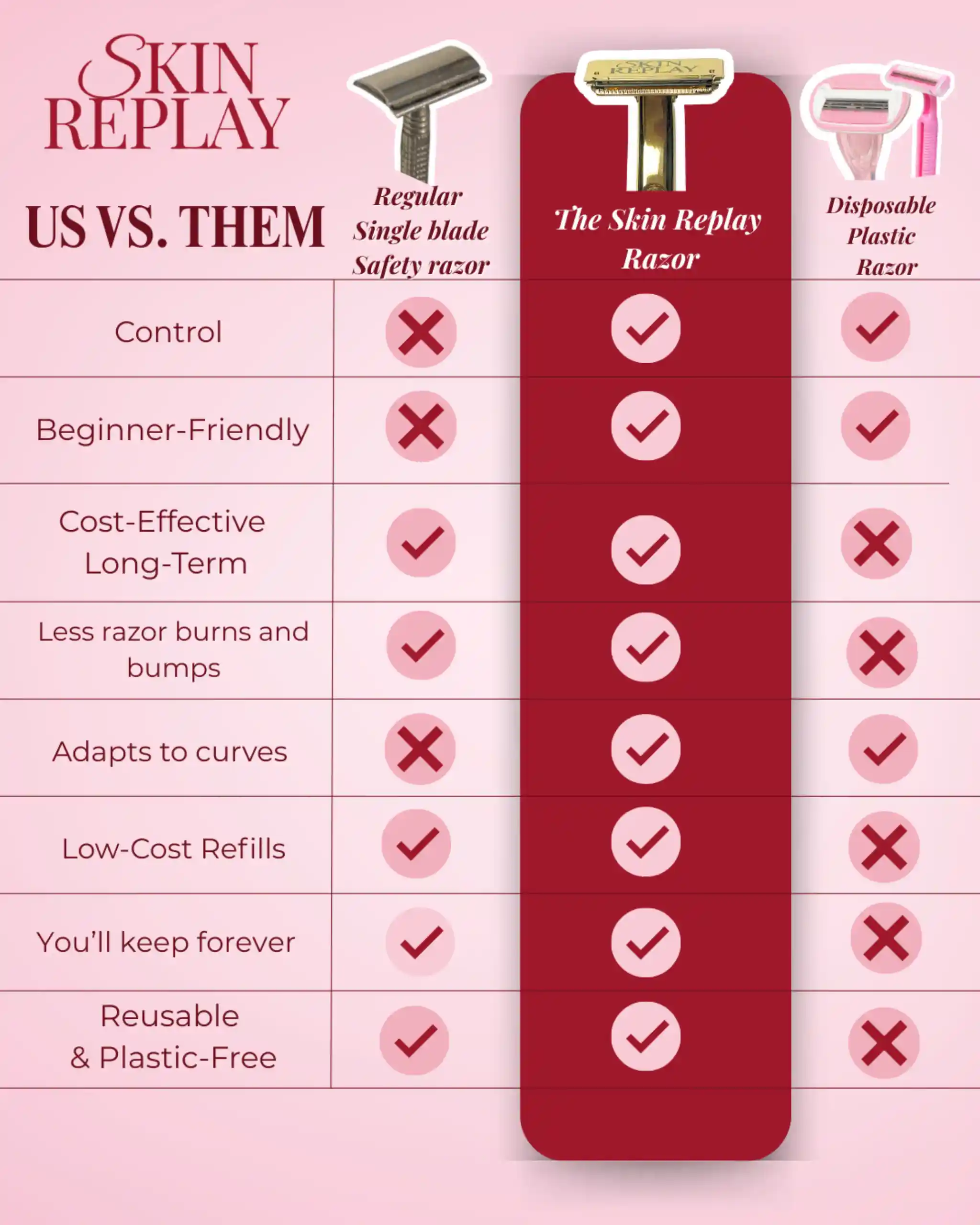 skin replay razor benefit